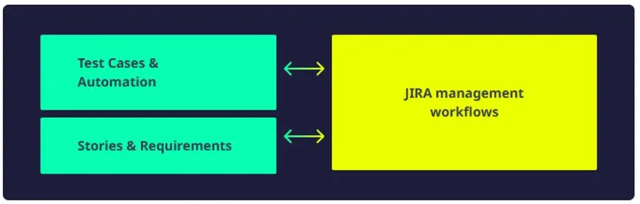 Artifact Mapping